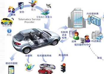 御車無憂 整合汽車租賃資源，掘金汽車服務(wù)價(jià)值洼地
